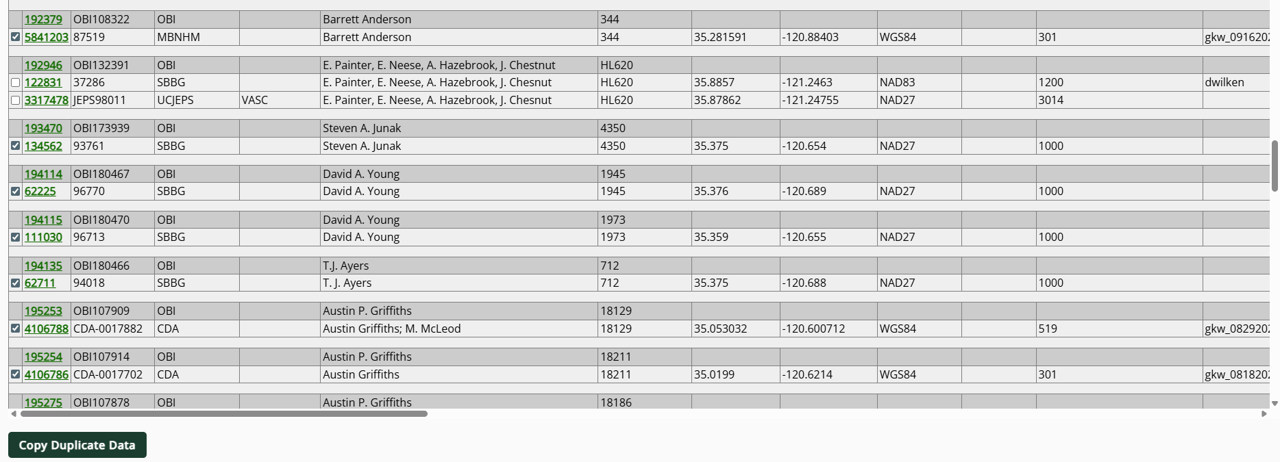 Example Duplicate Georeferences Table