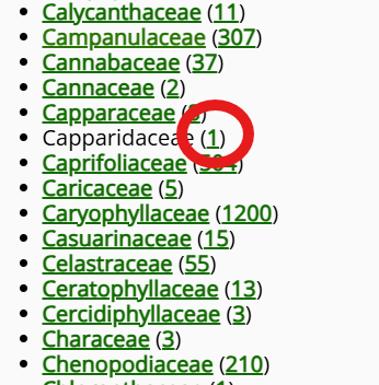 Taxonomic Distribution Viewer