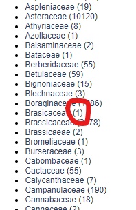 Taxonomic Distribution Viewer